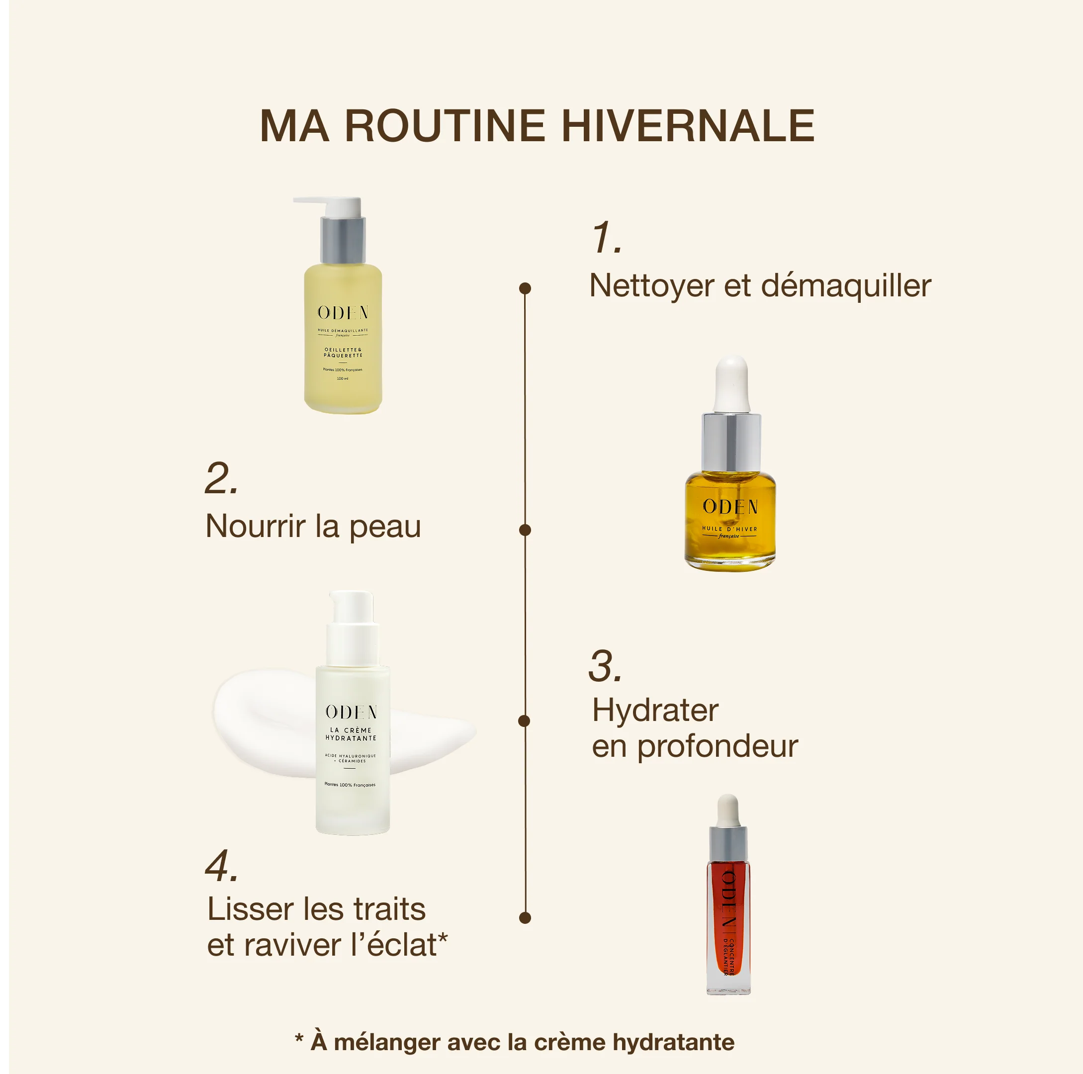 Miniature 4